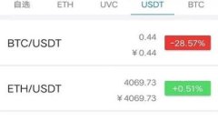 联系Tokenim客服的步骤通常