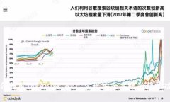 如何利用Tokenim API 实现安