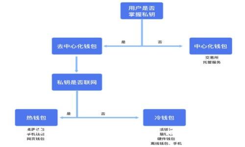 ­­比特派被恶意多签事件解析：背后的真相与应对策略