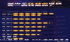 生成及关键词Tokenim：轻松认领 EOS，实现数字资产