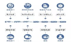 转账tokenim（Tokenim）通常涉及到多个步骤，具体过
