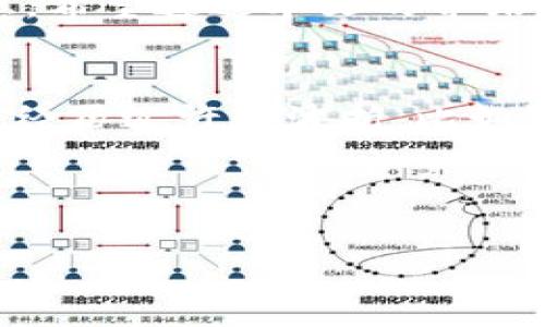 引言
狗狗币（Dogecoin）作为一种加密货币，自从2013年推出以来，就以其轻松幽默的形象和活跃的社区赢得了广泛关注。虽然它最开始是作为一个玩笑存在的，但随着时间的推移，狗狗币逐渐成为了许多投资者的选择。在众多对加密货币的讨论中，提到“冷钱包”时，很多人可能会感到困惑。实际上，狗狗币是可以提现到冷钱包的，下面我们将详细探讨这一主题。

什么是冷钱包？
冷钱包是一种存储加密货币的方式，属于离线存储。与在线钱包相比，冷钱包提供了更高的安全性，因为它在没有互联网连接的情况下储存私钥。常见的冷钱包包括硬件钱包（如Ledger和Trezor）和纸钱包（将私钥打印出来）。我在了解加密货币时，对冷钱包的安全性特别感兴趣。那时候，我想起了自己小时候在家里藏零花钱的经历。尽管我知道家里有个地方很安全，但我还是会不时去检查，生怕丢失。这种对安全性的关注很自然，在涉及到资金时尤其重要。

狗狗币可以提现到冷钱包吗？
答案是肯定的，狗狗币可以提现到冷钱包。当你购买或持有狗狗币时，首先需要确保你有一个支持狗狗币的冷钱包。例如，硬件钱包通常支持多种加密货币，包括狗狗币。提现的过程相对简单，只需将狗狗币从交易所转移到你的冷钱包地址即可。这让我想起了我第一次把零钱存入储蓄罐的感觉，既兴奋又安心。

如何将狗狗币提现到冷钱包？
下面是将狗狗币提现到冷钱包的步骤：

ol
listrong选择合适的冷钱包：/strong首先，你需要选择一个支持狗狗币的冷钱包。确保它的安全性和易用性，有些钱包还提供手机应用，方便随时管理你的资产。记得对比不同类型的冷钱包，找到最适合你的那一个。/li

listrong从交易所提取狗狗币：/strong如果你在某个交易所（如Binance或Coinbase）购买了狗狗币，登录你的账户，然后选择提现选项。输入你的冷钱包地址（确保准确无误，任何错误都可能导致损失），然后确认提现。/li

listrong等待交易确认：/strong一旦提交请求，交易所会处理你的提现请求，通常会在几分钟到几个小时内完成。在这段时间内，你可以静静等待，就像等待包裹的心情一样。/li

listrong检查冷钱包余额：/strong提现完成后，登录你的冷钱包，检查狗狗币是否到账。有时候需要一些时间来反映交易，但大多数情况下，操作完成后，你就能看到自己安全的资产。/li
/ol

储存狗狗币的注意事项
在将狗狗币存入冷钱包时，有几个要点需要特别注意：

ul
listrong安全性：/strong确保你的冷钱包妥善保管，避免分享私钥或助记词。这让我想起了我的一位朋友，他在初次使用纸钱包时，不小心把私钥给了别人，结果不仅损失了加密货币，也损失了信任。/li

listrong定期备份：/strong即使是冷钱包，也有可能面临损坏或丢失的风险，因此确保有备份是非常重要的。我曾经因为一台电脑故障而损失了一些重要文件，而这个经历让我深刻认识到备份的重要性。/li

listrong更新与维护：/strong保持你的硬件钱包或任何冷钱包的更新，确保它们有最新的安全补丁。这就像我们定期检查家里的安全系统一样，以防止不必要的损失。/li
/ul

总结
狗狗币提现到冷钱包是一个相对简单且安全的过程。在加密货币领域，安全始终是第一位的，所以选择合适的冷钱包并妥善管理是关键。我个人经历让我更理解了加密货币的波动与风险，而冷钱包让我感觉到了安全感。希望通过本文的介绍，能够帮助你更好地理解狗狗币的提现，以及如何安全地存储你的资产。加密货币的世界充满了机遇和挑战，而选择正确的存储方式无疑是实现长期投资目标的重要一步。

个性化的见解
我的加密货币投资之路是一段不断学习和成长的经历。回想起我第一次接触加密货币时，充满了好奇与兴奋。如同在探索一个未知的星球，每一次交易、每一个转账都能激发我的探索欲与学习热情。在这个过程中，我也经历过许多波折，比如在交易所内的价格波动导致的短暂焦虑。现在，每当我将资产安全地转入冷钱包，内心的宁静与满足感就会油然而生，仿佛找到了抵达目标的安全港。

整体而言，狗狗币的提现到冷钱包不只是一个技术性的转移，而是我对个人资产安全性的深切思考和实践。往后，希望能与更多人分享我的经历和感悟，让大家在加密货币的世界里更加充实和安全。

狗狗币, 冷钱包, 加密货币/guanjianci