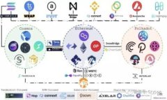 关于OK币（OKB）的未来价格，没有人能给出确切的