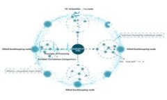 在讨论“波场钱包”是否是冷钱包的问题之前，