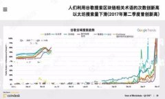 将USDT（泰达币）放入冷钱包是一个保护数字资产