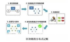 掌握TRX币：使用Tokenim钱包的终极指南