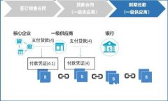 TokenIM 0转空投：抓住区块链红利的机会